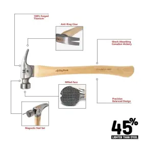 766565151518 BIG HORN Tiger Titanium Hammer Curved Hickory #2