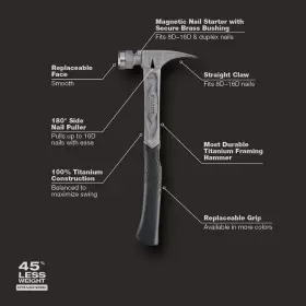 TIB14RSC-TBRG-G STILETTO Stilleto Claw Hammer Nail Puller #2